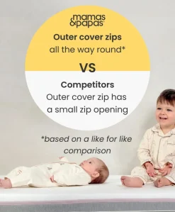 Essential Airflow Pocket Spring Small Cotbed and Cot Mattress