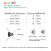Munchkin Flow 20mm Nipple Shield+