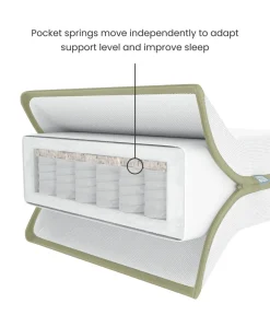 Oska Cotbed & Premium Pocket Spring Cotbed Mattress Bundle - Oak