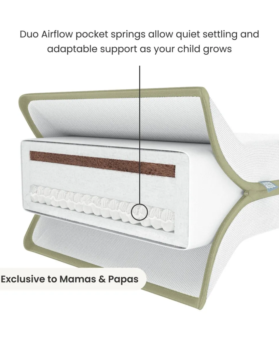 Premium Dual Core+ Cotbed Mattress & Anti-Allergy Quilted Mattress Protector Bundle