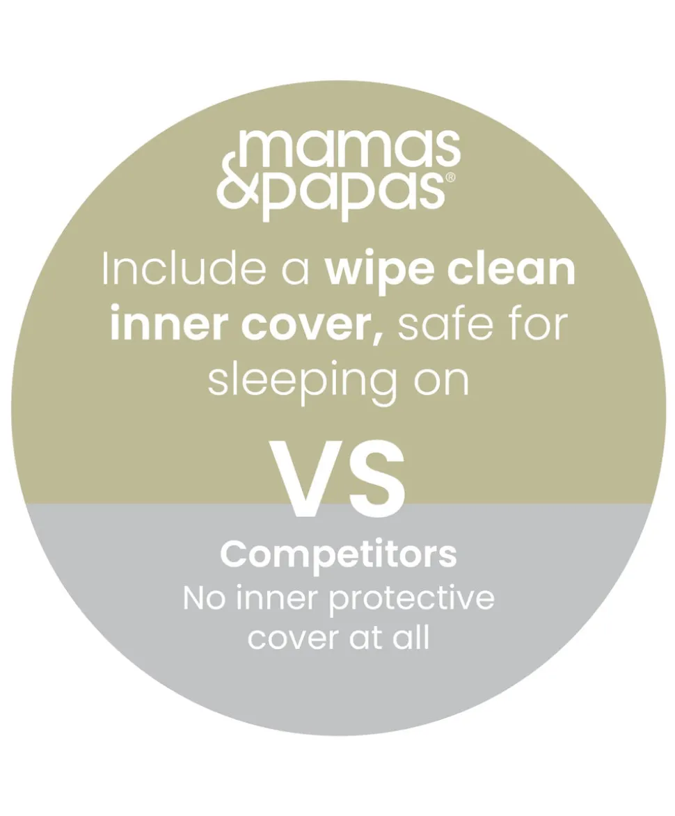 Premium Dual Core+ Cotbed Mattress & Anti-Allergy Quilted Mattress Protector Bundle