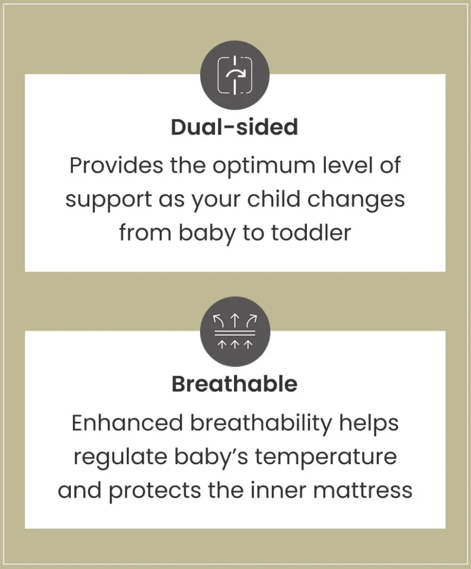 Premium Dual Core+ Small Cotbed and Cot Mattress