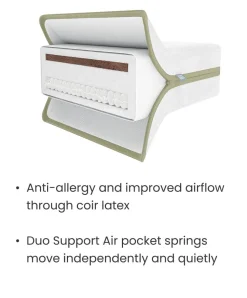 Premium Dual Core+ Small Cotbed and Cot Mattress