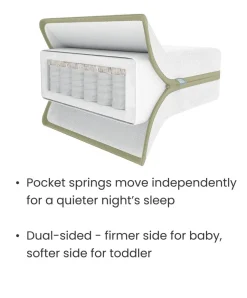 Premium Pocket Spring Cotbed Mattress