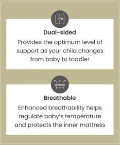 Premium Pocket Spring Cotbed Mattress