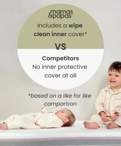 Premium Pocket Spring Small Cotbed and Cot Mattress